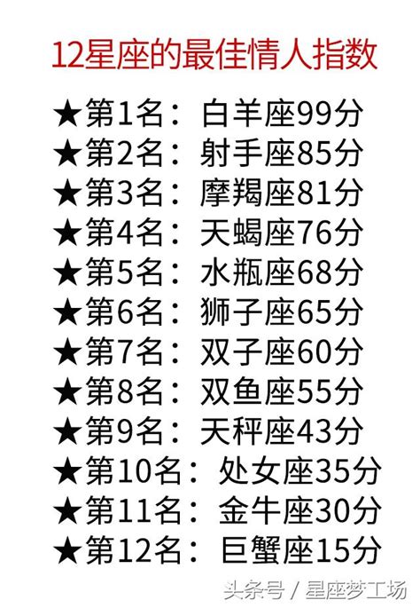 12星座個性分析脾氣